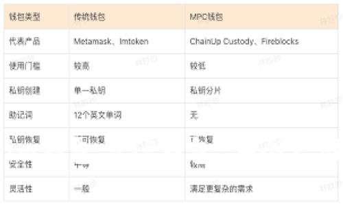 Tokenim钱包与TP钱包:哪个更胜一筹?