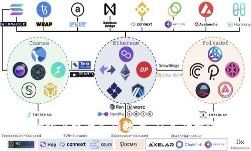 使用Tokenim助词器提升写作效率:从基础到进阶的全面指南