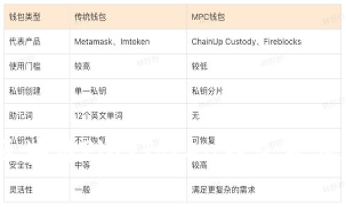 彻底解析:区块链PlusToken钱包及其风险和机遇