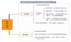 如何将USDT从火币提币到