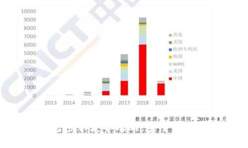 Tokenim钱包密钥获取攻略:安全存储与使用指南
