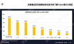 Tokenim：2023年比特币收款新