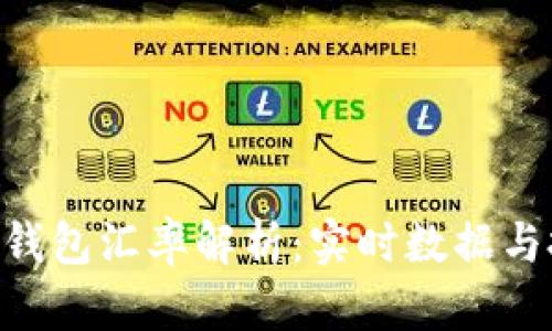 Tokenim钱包汇率解析:实时数据与投资策略