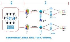   Tokenim一键发币DApp：轻松