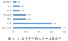如何高效申请加密数字货