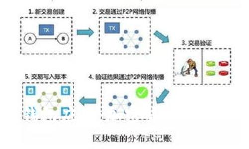 IM Token钱包应用：加密货币管理的最佳选择