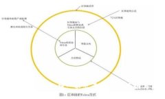 Tokenim平台的量子链: 不出