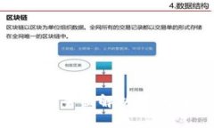 : 2023年Tokenim转账方法全面