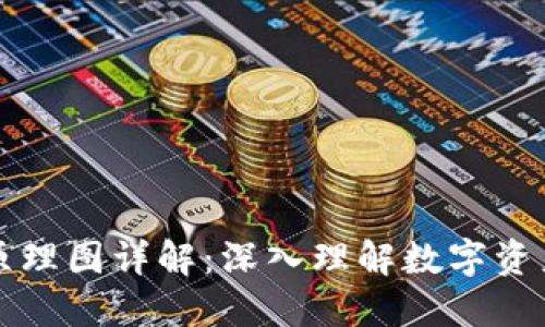区块链钱包原理图详解:深入理解数字资产管理的核心