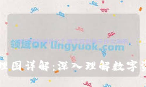 区块链钱包原理图详解:深入理解数字资产管理的核心