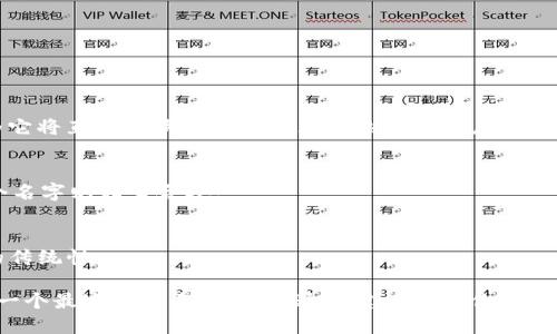 为你的Tokenim（代币名称）选择一个好名字是至关重要的，因为它将直接影响项目的品牌形象和接受度。以下是一些建议，可以帮助你决定一个有吸引力和易于记忆的名称：

1. **ProToken** - 突出专业性和权威感。
2. **GreenCoin** - 如果代币与环保或可持续发展相关，这个名字则相当合适。
3. **DigiDollars** - 突出数字化和现代感。
4. **CryptoFlex** - 突出灵活性和多样性。
5. **ChainCash** - 强调区块链技术的同时，保持现金交易的传统性。

你可以根据代币的性质、目标市场及其特性进行调整，从而选择一个最适合的名称。希望这些建议能为你提供灵感！
