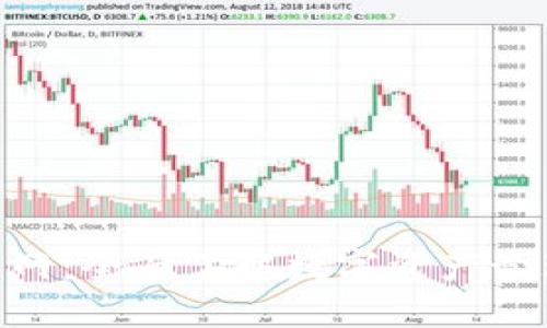 最新TokenIM官网:全面了解数字资产管理与交易新趋势