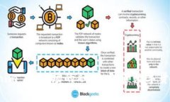 探索 Tokenim 与波场的融合
