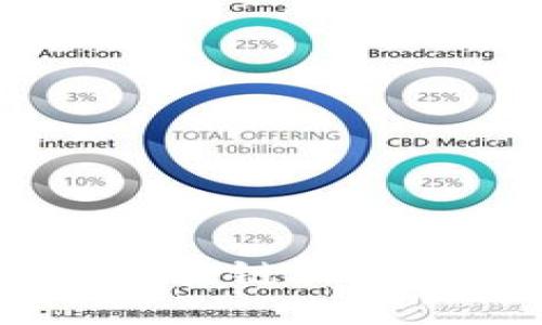 Tokenim:新加坡的区块链秘密武器,用户量激增中!