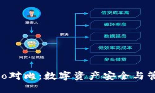 Tokenim与Cobo对比:数字资产安全与管理的终极选择