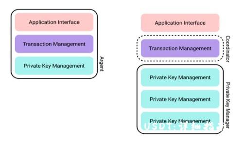 如何将 Tokenimeth 兑换为 USDT:详细指南与技巧