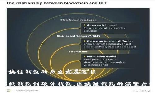 区块链钱包的历史发展过程
从纸钱包到硬件钱包,区块链钱包的演变历程