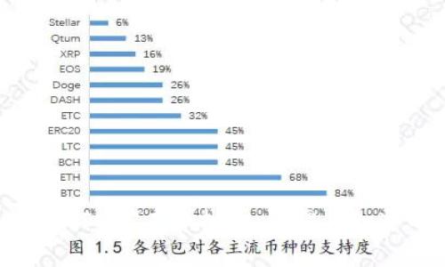 揭秘TokenIM矿工费扣除：您需要知道的一切！