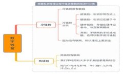 TRUST钱包上的USDT转不出？