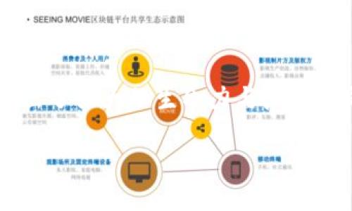 区块链时代的数字钱包：如何在加密货币的浪潮中保护你的资产

数字钱包, 区块链, 加密货币, 资产保护, 数字资产/guanjianci

引言：数字钱包的崛起
在信息技术飞速发展的今天，区块链技术已经不再是一个遥远的概念，而是逐渐融入到我们生活的方方面面。数字钱包，作为区块链的产物之一，正受到越来越多人的关注。从最初的比特币到如今种类繁多的加密货币，数字钱包已经成为我们管理以及交易这些数字资产的重要工具。

什么是数字钱包？
数字钱包是一种在线工具，允许用户存储、发送和接收数字资产（如加密货币）。与传统的物理钱包相比，数字钱包最大的优势在于，它不仅可以存储货币，还可以存储与区块链技术相关的其他资产，如智能合约、代币等。
从功能上来看，数字钱包可以分为热钱包和冷钱包。热钱包通常是在线的，方便易用，但安全性相对较低；而冷钱包则是离线存储，拥有更高的安全性，适合存储大额资产。

数字钱包的种类
在数字钱包的世界里，种类繁多，针对不同用户需求，各类数字钱包应运而生：
ul
li桌面钱包：这些钱包直接安装在个人计算机上，支持多种操作系统，用户只需下载相应的软件。/li
li移动钱包：这类钱包适用于智能手机，便于进行日常交易，通常具备扫码功能，加密和安全性也是一大亮点。/li
li网页钱包：通过浏览器访问，这种钱包的便捷性使得用户能够随时随地管理资产，但安全性依赖于网络环境。/li
li硬件钱包：被认为是最安全的选择，通常是一个小型设备，专门用来存储加密货币的私钥。/li
/ul

数字钱包的功能
除了基本的存储与转账功能，现代的数字钱包还具有多种附加功能：
ul
li资产管理：用户可以在一个平台上管理多种货币，实时查看资产状况。/li
li交易记录：记录所有的交易历史，方便用户对账和查阅。/li
li多签名机制：这种安全功能要求两人或多人共同签署交易，增强了安全性。/li
li易用性：多数钱包会设计简洁的用户界面，即使是新手也能轻松上手。/li
/ul

数字钱包的安全性
随着数字资产的价值日益增加，安全问题变得愈加重要。因此，用户在选择数字钱包时，必须重视安全性。以下是一些安全建议：
ul
li启用双重验证（2FA）以增加账户的安全性。/li
li选择冷钱包存储大量资产，减少网络攻击的风险。/li
li定期更新钱包软件，确保你的钱包具备最新的安全保护。/li
li了解钓鱼攻击风险，谨防输入私钥和密码时掉入陷阱。/li
/ul

未来数字钱包的发展趋势
随着技术的不断进步，数字钱包的功能和应用场景将更加丰富多彩。以下趋势或将引领未来的数字钱包发展：
ul
li区块链技术的深度融合：未来，数字钱包或将与更多区块链应用整合，提升用户体验和资产管理能力。/li
li去中心化理念的普及：越来越多的用户开始关注去中心化的金融服务，数字钱包的去中心化将提供更多的隐私保护。/li
li智能合约的应用：数字钱包有望与智能合约深度结合，实现自动化交易和资产管理。/li
li合规化发展：随着全球范围内对加密货币监管的加强，合法合规的数字钱包将迎来更大的市场机遇。/li
/ul

数字钱包的发展挑战
然而，数字钱包在发展过程中也面临着不小的挑战，例如：
ul
li安全漏洞：尽管安全性逐渐增强，但黑客攻击仍然是一个不容忽视的威胁。/li
li用户教育：许多人对数字钱包的运作还缺乏了解，如何提升用户的认知和技能是一个挑战。/li
li合规问题：各国对加密货币的监管政策不尽相同，数字钱包需要灵活应对。/li
/ul

总结：拥抱区块链时代的数字钱包
在这个快速发展的区块链时代，数字钱包已成为每个加密货币用户必备的工具。无论是作为投资工具，还是日常交易手段，数字钱包都展现出了强大的生命力与广阔的前景。未来，随着技术的不断演进，我们有理由相信，数字钱包将进一步给我们的生活带来便利与创新，成为必不可少的数字资产管理工具。

因此，无论你是区块链世界的新手还是资深投资者，理解数字钱包的功能、优势和潜在风险都是极其重要的。THE END

