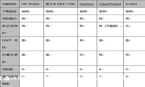 如何在iOS设备上下载Tokenim：快速指南与实用技巧