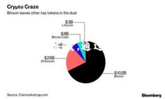   如何批量导出Tokenim钱包