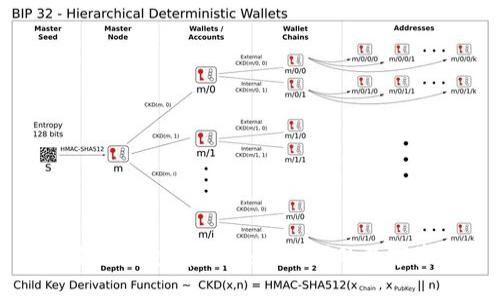 全面解析比特派钱包：在区块链时代的数字资产管理之道