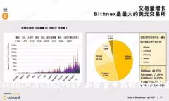 探秘TokenIM与CandyBar：加密