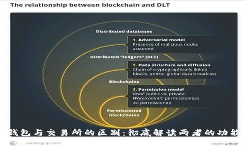 区块链钱包与交易所的区别：彻底解读两者的功能与用途
