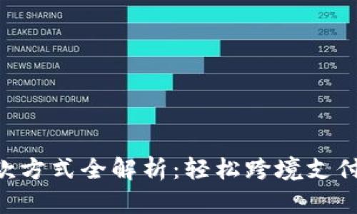 Tokenim收款方式全解析:轻松跨境支付的最佳选择