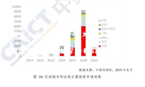 Tokenlon和Tokenim：两者的联系与区别

在当前快速发展的区块链和加密货币领域，Tokenlon和Tokenim都是引人关注的项目。虽然这两个名称听起来相似，但它们在功能、目标以及市场定位上存在一些显著的区别。本文将深入探讨Tokenlon和Tokenim之间的关系，解读它们各自的目标及应用场景，帮助读者更好地理解这两个项目。

一、Tokenlon简介

Tokenlon是一个去中心化交易平台，主要服务于以太坊生态系统。它允许用户在无需第三方托管的情况下进行加密货币的交易。Tokenlon利用智能合约技术，保障交易的安全性和透明性。

Tokenlon的核心优势在于其流动性聚合器的功能，这意味着它可以从各种去中心化金融（DeFi）协议提供流动性，从而为用户提供更好的交易价格。此外，Tokenlon还特别注重用户体验，致力于通过友好的界面和简便的操作，吸引新用户进入这个领域。

二、Tokenim简介

Tokenim则是一个围绕区块链技术和加密资产的投资与管理平台。与Tokenlon专注于交易不同，Tokenim更侧重于为用户提供投资评估、资产管理和数据分析等服务。其目标是帮助用户在复杂的加密市场中做出更明智的投资决策。

Tokenim的特点在于其强大的数据分析能力和投资组合管理工具，这使得用户可以实时跟踪市场动态，分析趋势，从而自己的投资策略。Tokenim为用户提供丰富的市场信息，助力他们在竞争激烈的市场中占据优势。

三、Tokenlon与Tokenim的关系

尽管Tokenlon和Tokenim在功能和目标上有所不同，但它们之间并非完全独立。首先，二者都属于去中心化金融的范畴，都在致力于推动区块链技术的普及与应用。Tokenlon为Tokenim的用户提供了直接的交易通道，而Tokenim的分析和管理工具也可以帮助Tokenlon的用户更好地规划自己的交易策略。

此外，Tokenlon和Tokenim的用户群体可能会有所重合。许多加密货币投资者都会使用多种工具来自己的交易与投资决策，因此它们的用户可能同时在这两个平台之间流动。这种交叉使用不仅增加了各自的用户粘性，也为两个项目的生态建立了互补关系。

四、市场定位与目标用户

Tokenlon的主要用户群体是活跃的交易者，以及希望在去中心化交易所中完成交易的用户。它的流动性和交易效率使得频繁交易者能够以更低的成本和更快的速度执行交易。

与之相比，Tokenim则主要吸引那些对投资感兴趣，尤其是希望通过数据分析和市场研究来提升投资收益的用户。其服务对象是那些希望对加密资产进行深入研究和智能管理的投资者。

五、总结

总的来说，Tokenlon和Tokenim分别在去中心化交易和资产管理领域各具特色，虽然二者有明显的区分，但在区块链这一生态圈中也有其共同点和互补性。对用户来说，了解这两者的功能与优势，可以更有效地利用这些工具，从而在加密市场上做出更好的决策。

随着区块链技术的不断进步，我们可以预见，像Tokenlon和Tokenim这样的项目将在未来的加密经济中扮演着重要的角色。了解并利用这些工具，能够帮助我们在这个充满机遇与挑战的市场中占得先机。

Tokenlon, Tokenim, 去中心化交易, 加密资产, 区块链技术/guanjianci  
深入解读：Tokenlon与Tokenim之间的联系与市场定位