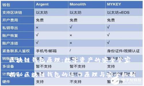 区块链钱包原理:数字资产的安全管家
揭秘区块链钱包的运作原理与安全机制