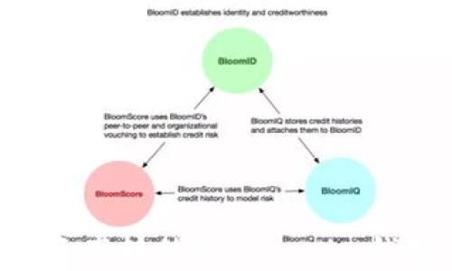 
如何将火币资产转移到Tokenim钱包：详尽指南