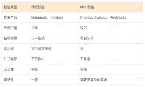 请注意:以下内容由AI生成,仅供参考,具体情况请向专业人士咨询或查阅相关文件
Tokenim更新后钱包清零的原因分析与解决方案