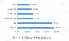 如何有效使用Tokenim找零地