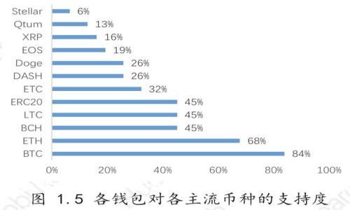 全面解析区块链安全钱包：使用与维护全攻略