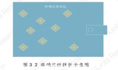 未备份Tokenim钱包会有哪些风险与后果
