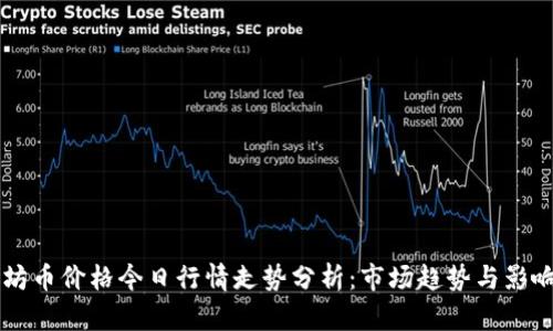 以太坊币价格今日行情走势分析：市场趋势与影响因素