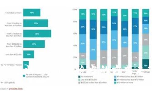 注意：这里提供的内容是基于截至目前（2023年10月）的知识，数字货币和技术更新迅速，实际情况可能有所不同。

  数字货币钱包没有私钥的风险与解决方案/  
 guanjianci 数字货币钱包, 私钥, 安全, 风险, 解决方案/ guanjianci 

随着数字货币（如比特币、以太坊等）的发展，越来越多的人开始使用数字货币钱包来存储和管理他们的数字资产。数字货币的钱包有多种类型，包括热钱包和冷钱包。而在这其中，私钥的存在与否是影响钱包安全性的重要因素之一。本文将深入探讨数字货币钱包没有私钥的概念，以及相关的风险与应对策略。同时，我们还将解答五个相关问题，提供更深入的理解。

一、数字货币钱包的基本概念

数字货币钱包是一个用于存储、接收和发送数字资产的软件或硬件工具。它的主要功能是管理用户的公钥与私钥。公钥类似于银行的账号，可以公开给他人用于接收转账；而私钥则是用户的密码，用于授权交易，是私密的，不应分享给他人。

根据存储方式，数字货币钱包一般分为以下几类：

1. **热钱包**：在线或联网状态的钱包，方便用户随时随地进行交易，但相对安全性较低。

2. **冷钱包**：不与互联网连接的钱包，安全性高，适合长期存储大额数字资产。

3. **硬件钱包**：一种冷钱包，以硬件形式存在，用户可以将其连接到电脑上使用。

4. **软件钱包**：基于软件的一种钱包，通常有桌面版、手机应用版等，供用户操作。

5. **纸钱包**：将私钥和公钥生成后打印在纸上，不同于其他钱包，完全不连接互联网，安全性极高。

二、什么是没有私钥的钱包？

近年来，随着数字货币使用的普及，一些钱包服务商推出了所谓的“无私钥钱包”，也就是用户不需要掌握或管理私钥。这类钱包通常由第三方服务提供商来管理私钥，用户只需记住一个账户名或密码即可进行登录和交易。

这种钱包的工作原理通常是通过中心化的方式，第三方托管用户的私钥，从而简化用户操作。但这就意味着用户对私钥的掌控权被剥夺，钱包的安全性与信任度也随之下降。

三、数字货币钱包没有私钥的风险

尽管无私钥钱包提供了操作的便利性，但也带来了诸多风险：

1. **安全性问题**：用户不再拥有自己的私钥，意味着在第三方服务商的存储和管理之下。一旦该服务商遭到黑客攻击，或其内部出现问题，用户的资产可能会面临损失。

2. **信任危机**：用户需要完全信任钱包提供商。若其因某种原因撤销服务，用户的资产可能会一夜之间消失。

3. **获取困难**：在某些情况下如服务商关闭、合并等，用户可能难以找回自己的资产。

4. **缺乏控制权**：用户在无私钥钱包中的交易和活动几乎完全依赖服务商。在遇到争议或问题时，用户将难以得到有效的帮助。

5. **合规风险**：部分无私钥钱包可能由于合规原因被迫关闭或限制某些功能，用户会受到影响。

四、如何应对无私钥钱包的风险

尽管无私钥钱包带来一定的风险，用户仍可采取一些措施来降低财务损失：

1. **选择信誉好的服务商**：使用口碑良好、受到广泛认可的钱包服务，避免小型、无名的服务商。

2. **分散资产**：将资产分散存储在不同的钱包中，减少单一钱包被攻击或关闭所带来的风险。

3. **定期备份**：即使使用无私钥钱包，定期备份账户信息也是很重要的，确保在发生意外时能够找回资产。

4. **使用双重认证**：如钱包支持，可以开启双重认证功能，增强账户安全防护。

5. **时刻关注钱包商的动向**：随时了解钱包服务商的更新资讯，包括安全事件、功能变更，以及公司状态，避免因忽视而导致资产损失。

五、常见问题解答

1. 无私钥钱包与有私钥钱包具体有哪些区别？

无私钥钱包与有私钥钱包之间的主要区别在于用户对私钥的管理和掌控：

- **有私钥钱包**：用户完全掌控自己的私钥，任何时候都可以进行交易和增加安全性，包括备份和恢复。这类钱包更适合注重安全的用户，因为它不依赖任何单一单位的操作。

- **无私钥钱包**：用户不需要管理私钥，操作简捷，但缺乏对资产的完全控制。用户依赖提供商进行私钥存储，可能导致一些安全风险。此外，用户对私钥的控制权降低，获取和转移资产的灵活性受到限制。

2. 什么情况下使用无私钥钱包更合适？

虽然无私钥钱包存在风险，但对于一些用户而言，它在某些情况下依然很实用：

- **新手用户**：不熟悉数字货币和技术细节的用户，使用无私钥钱包可以简化操作，助于快速上手。

- **小额投资者**：对小额资产进行投资的用户，可能因交易频繁而选择无私钥钱包进行快捷操作。

- **临时使用**：短期内不需要长期存储，只是用来进行小额代币交易的用户，选择无私钥钱包也显得更为便捷。

3. 无私钥钱包是否发放交易确认通知？

大多数无私钥钱包会向用户提供交易确认通知，包括交易的发送、接收，以及任何有关余额变化的提示。这能帮助用户及时了解自己的资产变动。

针对交易确认的通知形式，主要如下：

- **电子邮件通知**：一些无私钥钱包在用户进行交易时会发送电子邮件进行确认。用户应定期检查相应邮箱。

- **应用内通知**：若用户使用手机应用进行交易，一般会在应用内显示实时通知。

但用户必须留意，这些通知并不意味着私钥的绝对安全，仍需保持对服务商的警惕。

4. 如何保障无私钥钱包的安全性？

虽然无私钥钱包相对容易使用，但安全性也是一个不容忽视的问题。用户可采取以下方法提升安全性：

- **选择知名服务商**：选择市场知名度高且具备良好用户评价的无私钥钱包，确保对其安全防护措施有一定的信任。

- **设置强密码**：确保您的账户使用复杂而唯一的密码，并定期更换密码。

- **开启双重认证**：在钱包提供的安全设置中，启用双重认证（如短信、邮件、令牌等）功能，增加安全性。

- **定期检查账户活动**：观察账户的交易历史和资产变动，一旦发现异常及时联系服务商。

5. 如何将无私钥钱包中的资产迁移到有私钥钱包？

如果用户决定增强安全性，并希望将无私钥钱包中的资产迁移到有私钥钱包，过程相对简单：

1. **选择有私钥的钱包服务**：选择信誉好的有私钥钱包服务，例如本地软件钱包、硬件钱包等。

2. **创建钱包**：按照所选钱包的说明进行注册，同时记住并备份生成的私钥。

3. **发起转账**：在无私钥钱包中进行转账操作，输入新钱包的地址，确认转账金额。

4. **遵循确认流程**：大部分转账操作需要等待网络确认，用户需耐心等候确认再检查资产是否成功进入新钱包。

总之，数字货币钱包的选择需要根据自身的需求、技术水平、风险承受能力进行判断。虽然无私钥钱包在操作上更为简便，但用户需意识到相关风险，以选择适合自己的钱包状态。通过恰当的方式来管理资产，确保安全与财富的高效运作更为重要。