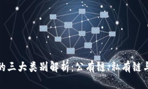 区块链的三大类别解析：公有链、私有链与联盟链