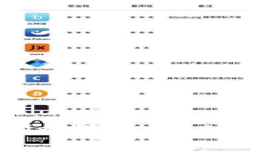 如何将Tokenim提币到Lbank：完整指南