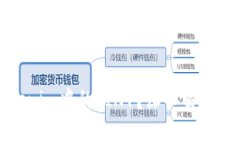 什么是Tokenim中的VIN1？深入解读与应用